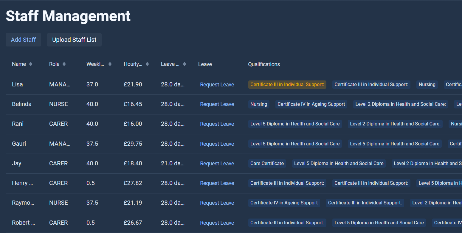 Staff Management - View and manage staff details, roles, hours, rates, and qualifications